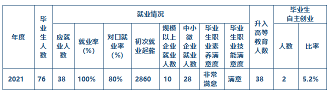更新畢業生情況.png