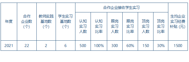 實習就業.png
